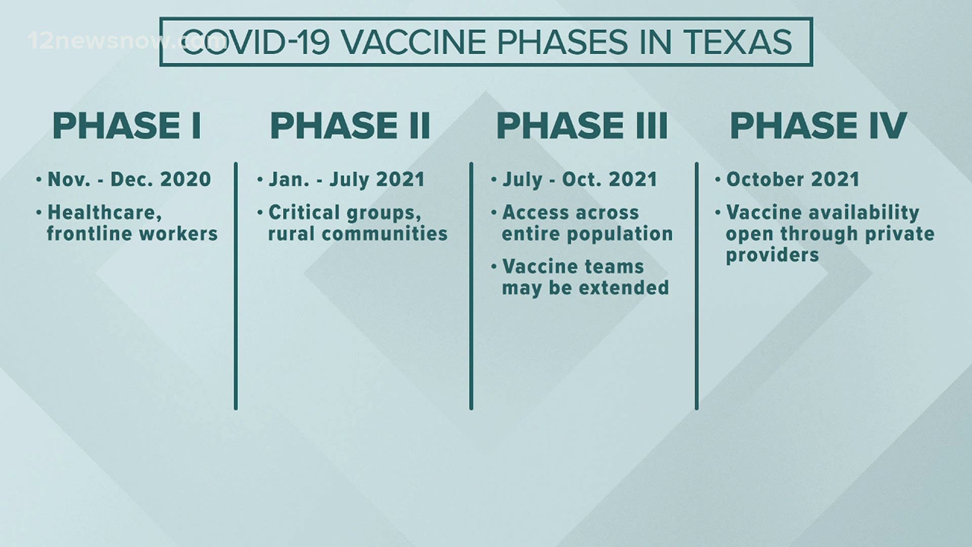 Texas Coronavirus Vaccine