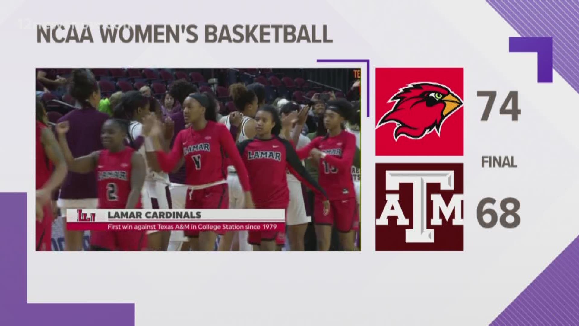 Big win for the Cardinals to go to College Station and knock off a top 25 opponent.