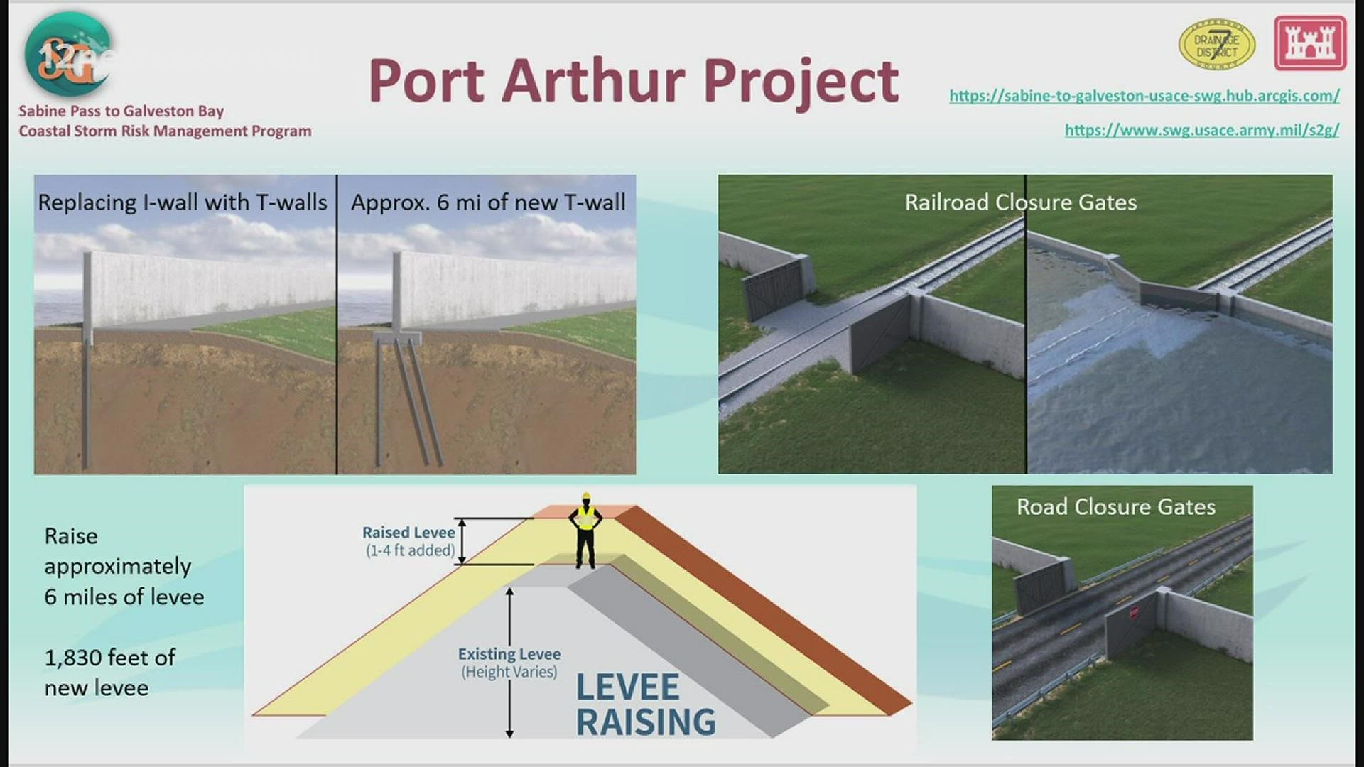 This project is split into three parts targeting three vulnerable areas: Parts of Port Arthur, Orange County, and the Freeport area.
