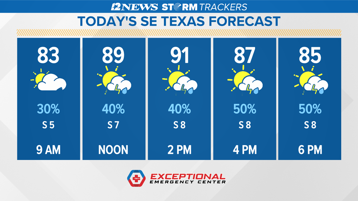Weather Radar Beaumont, Texas