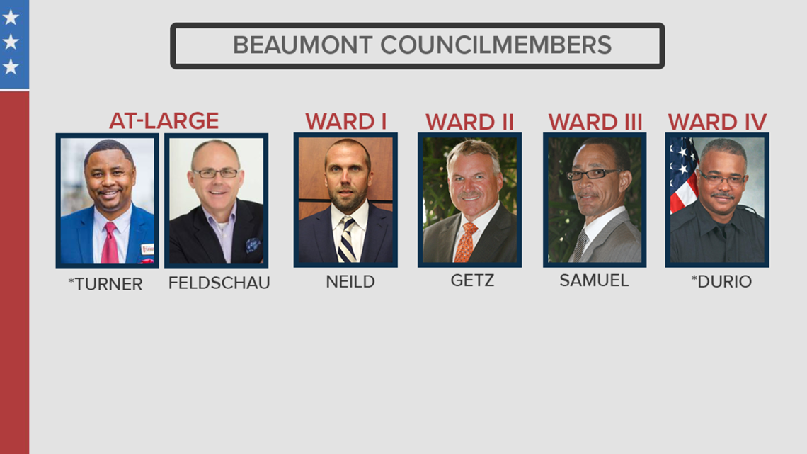 New and old faces elected to Beaumont city council 12newsnow