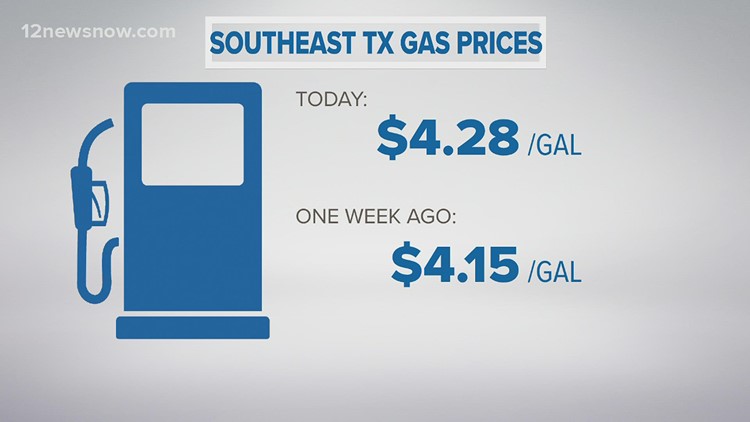 Southeast Texans continuing to pay record prices for gas