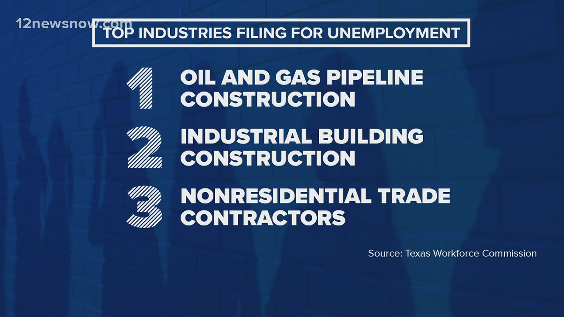 Workforce Solutions say there are many jobs available in the region.