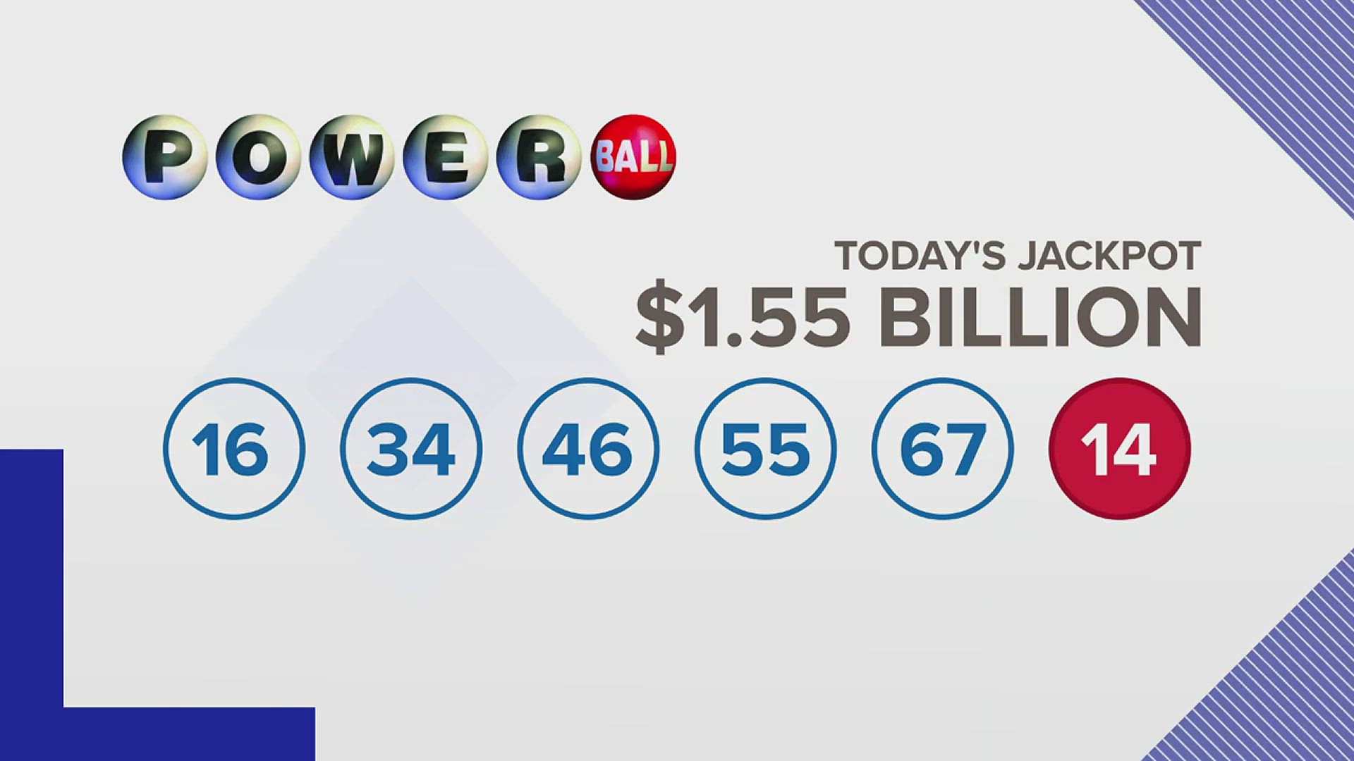 Did anyone win Monday s 1.55 billion Powerball jackpot