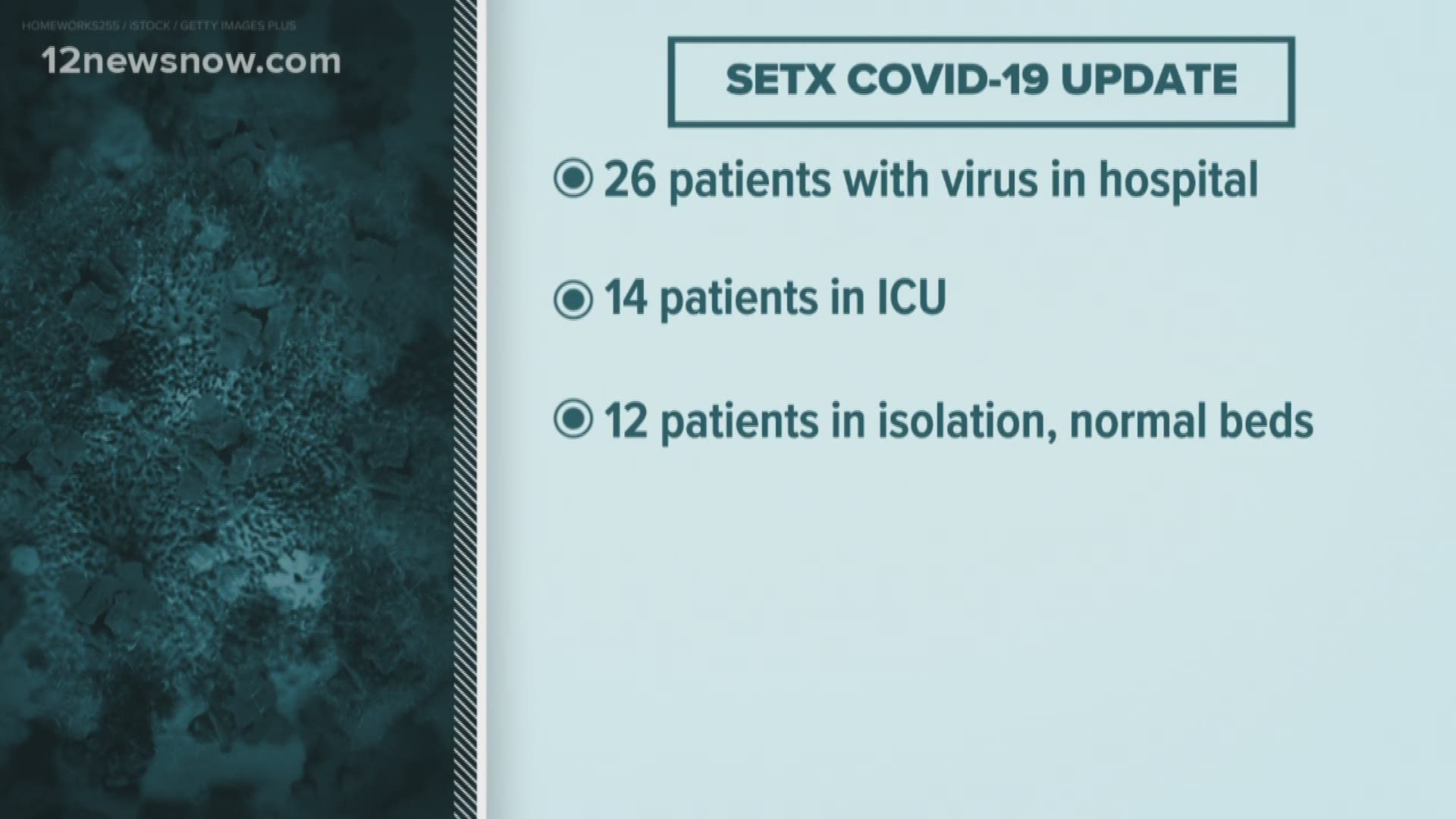 26 patients are hospitalized with the virus