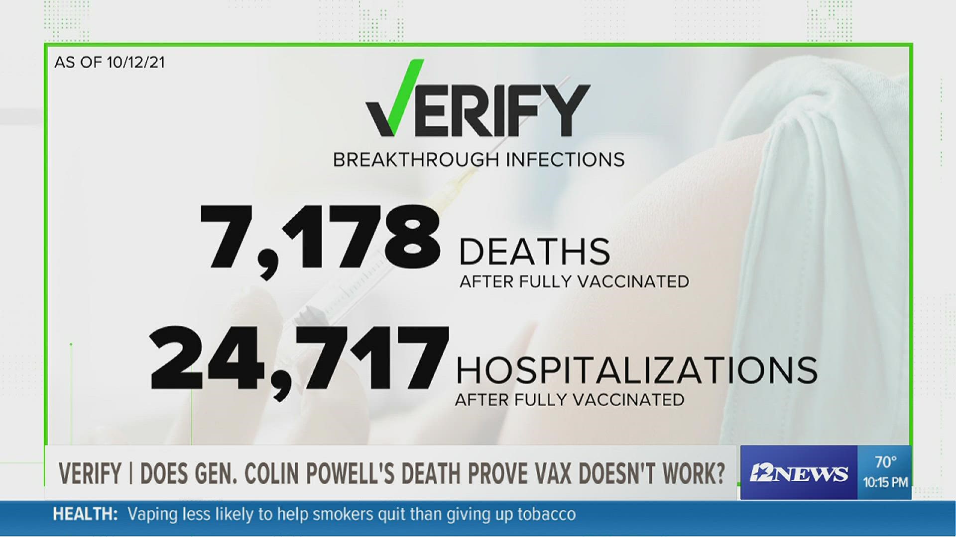 According to October data, the chances of going to the hospital is around .01% for those fully vaccinated.