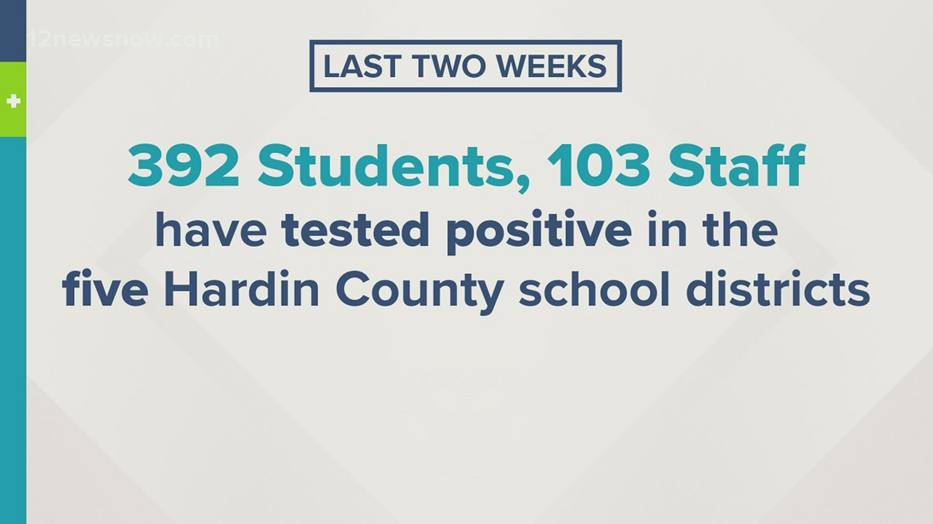 Hardin County Judge Wayne McDaniel sent an email to school districts in the county, saying many of the new coronavirus cases involve young people.