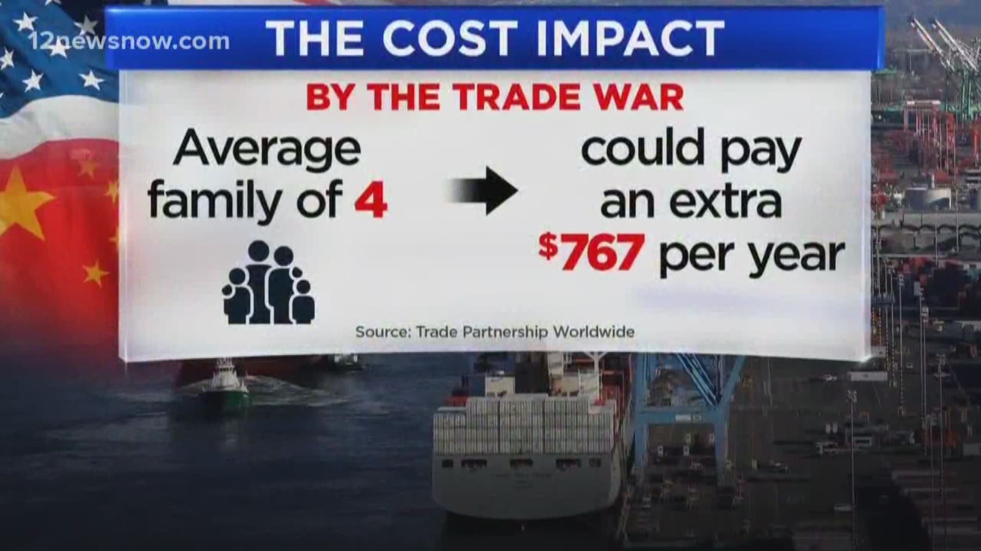 The trade war with China is back on -- but negotiations are not. Both sides are looking to see who will make the first move. Tracie Potts reports from Washington with how this trade war may impact your family's budget.