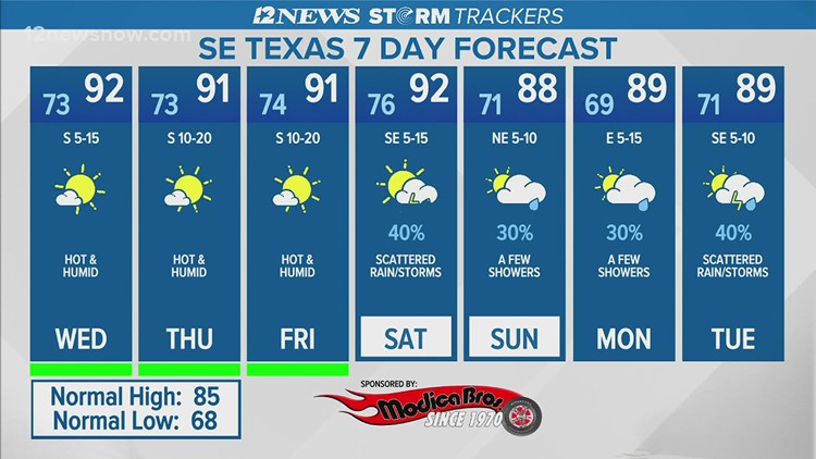 Partly cloudy, hot, humid Wednesday in Southeast Texas