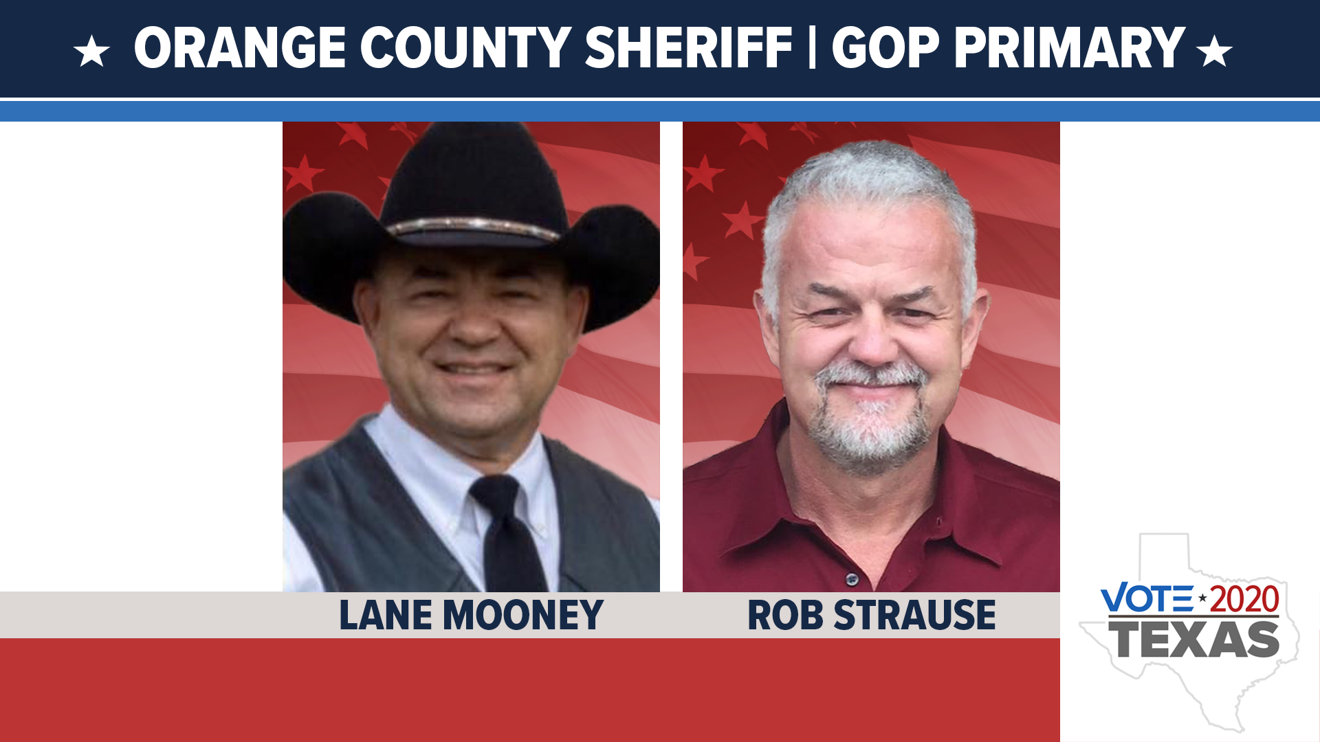 Orange County, Texas, sheriff's race 2020