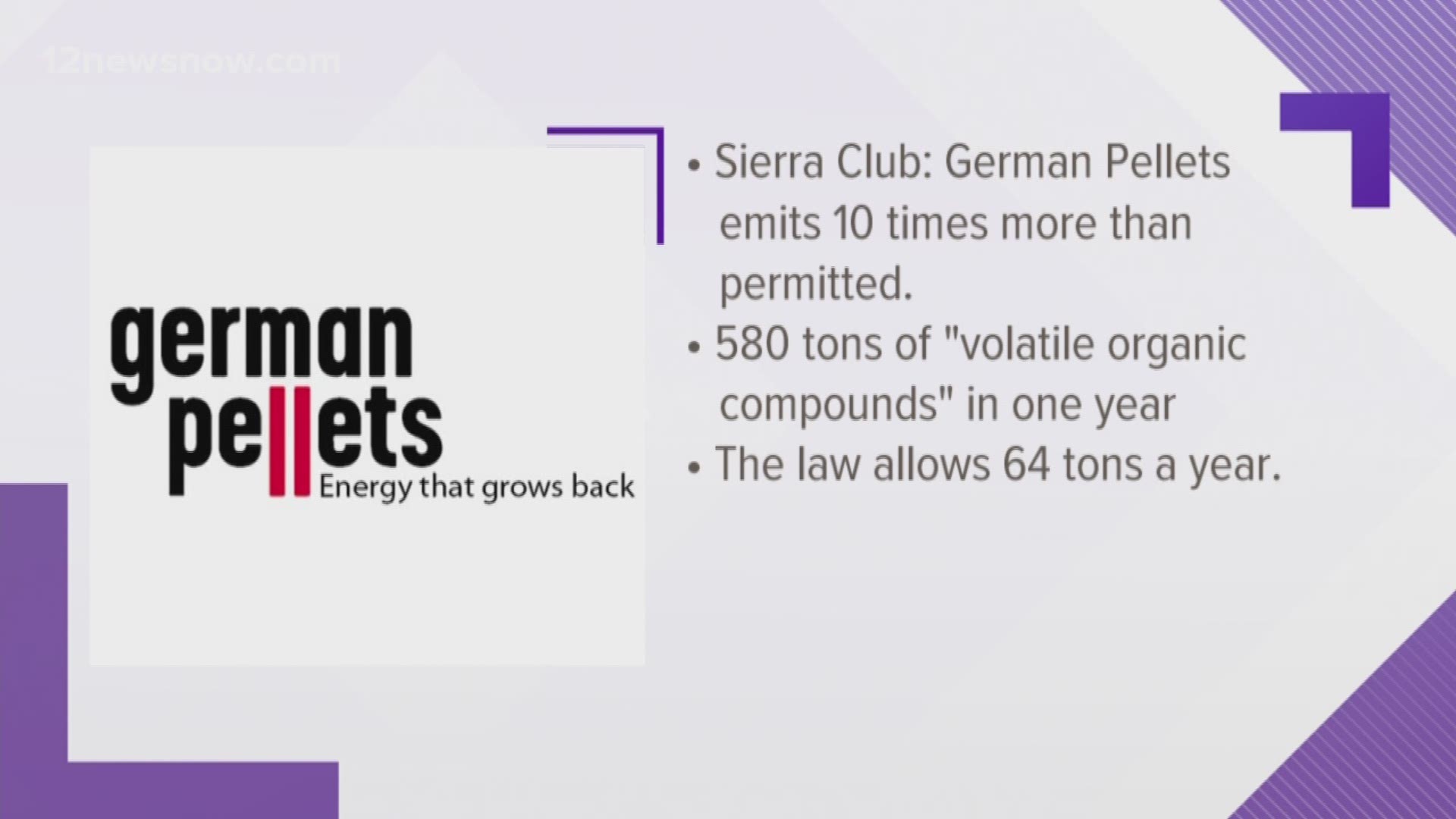 A report by the Sierra Club says that German Pellets emitted tons more air pollution than legally allowed