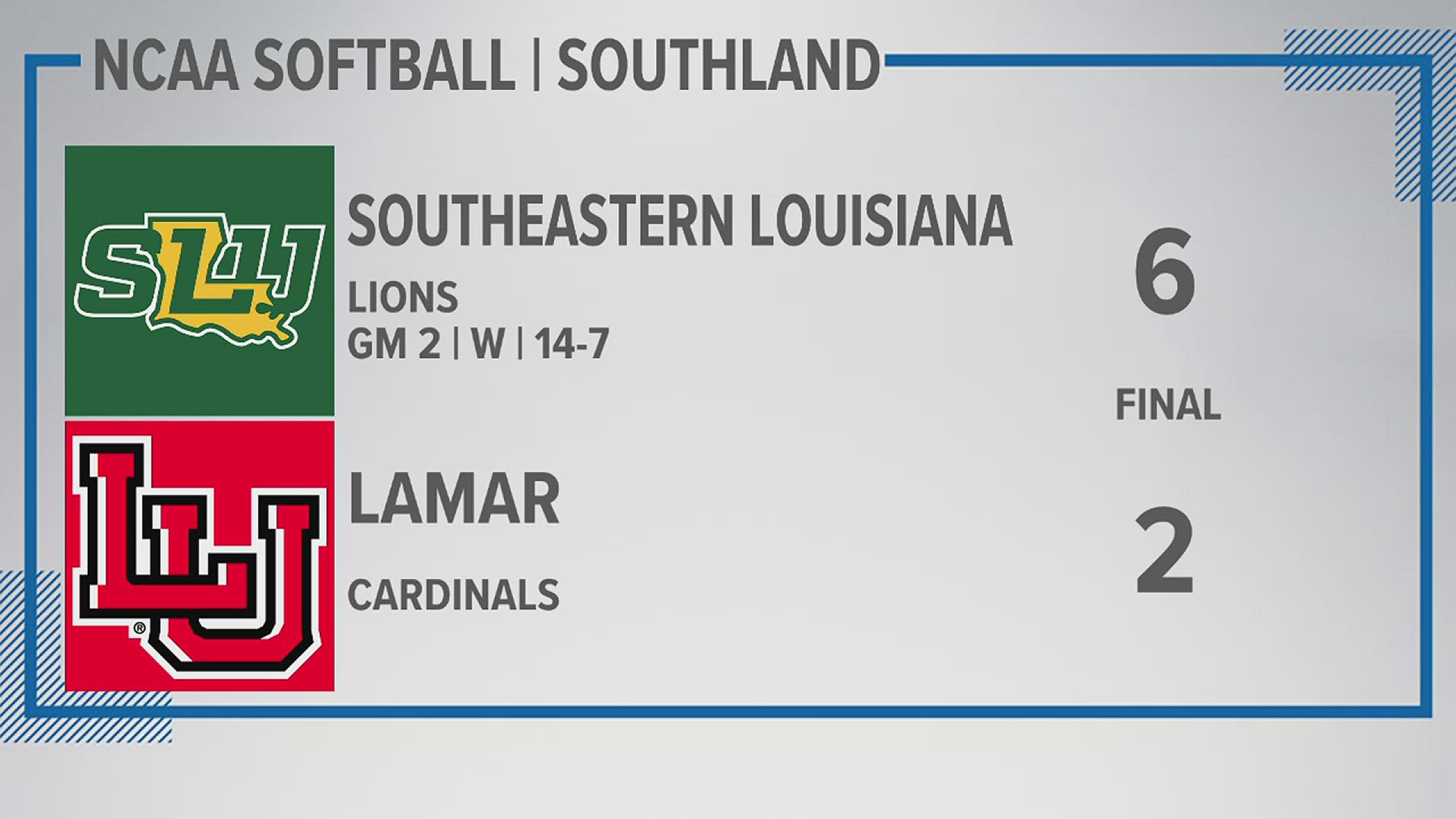 The Lamar University softball team made their long awaited home opener after spending almost a month on the road.