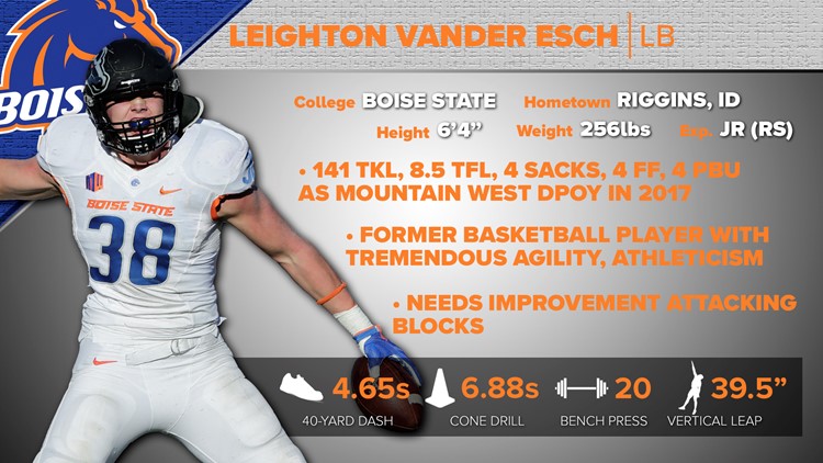 Interview with Boise State LB Leighton Vander Esch