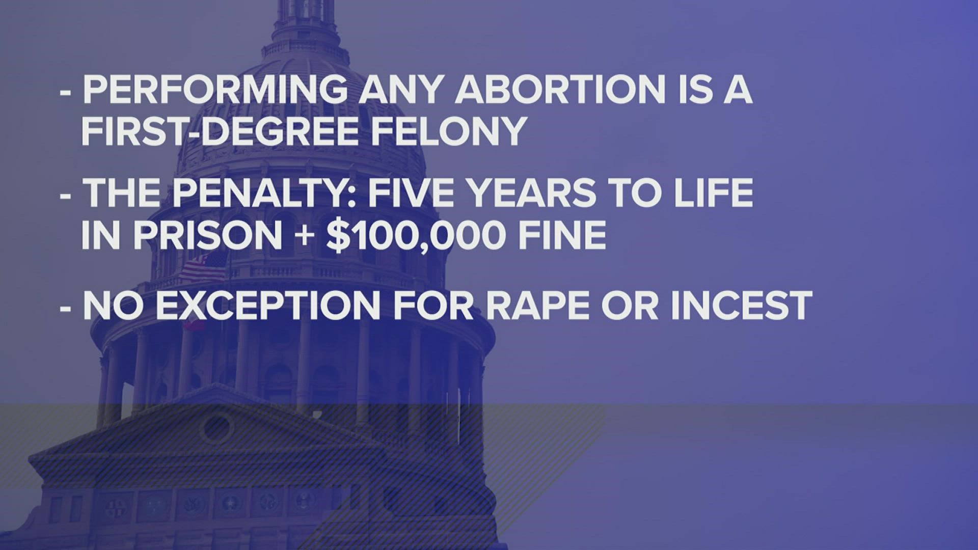 Almost all abortions are now illegal in Texas.