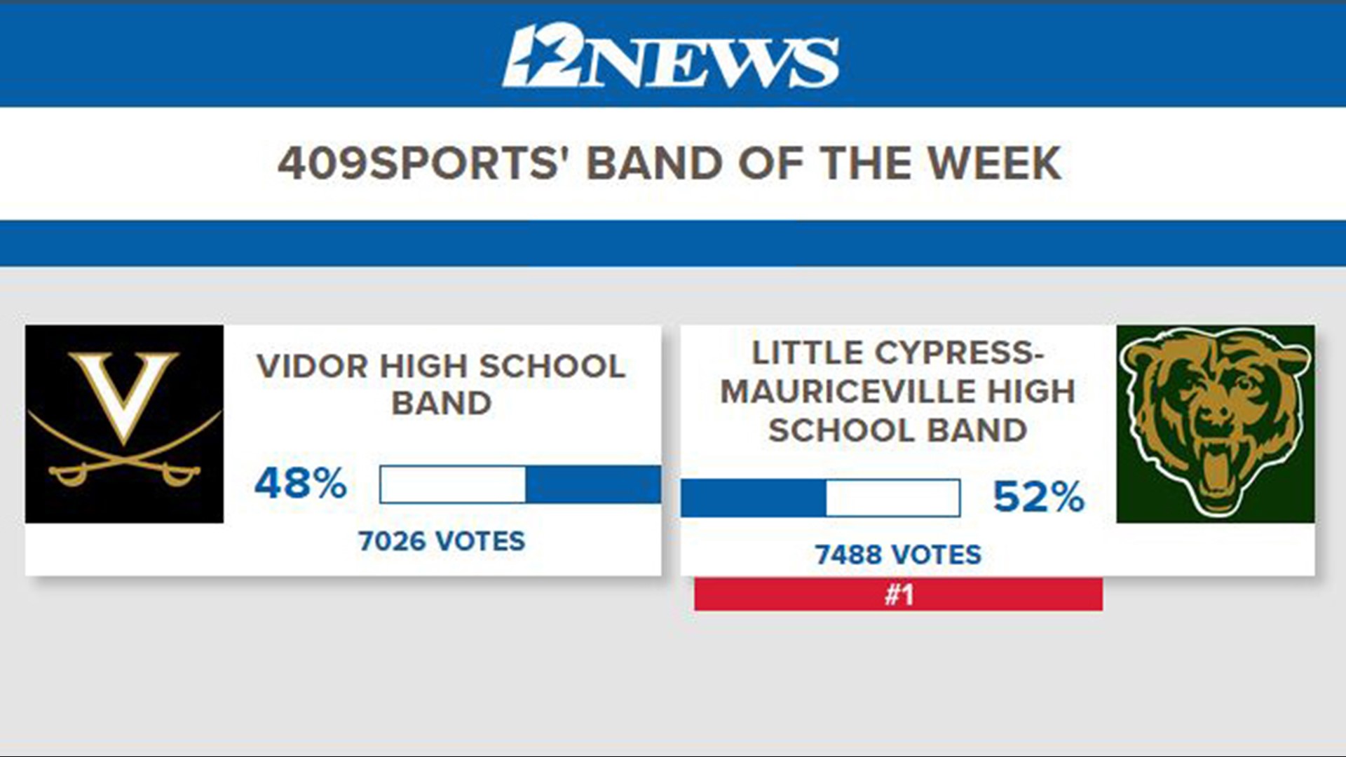 409Sports' Band of the Week for week four is the Little Cypress