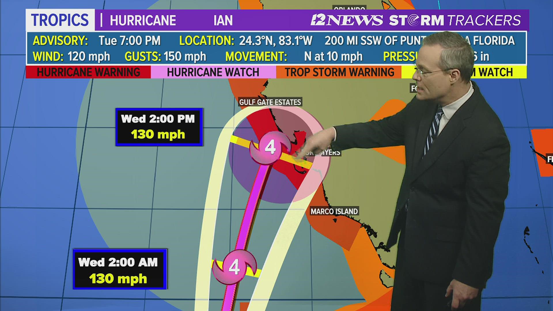 Ian has winds of 120 mph and is 100 miles to southwest of Key West, Florida.
