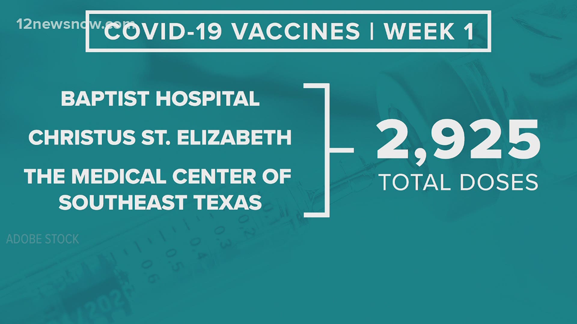 Here are the top COVID-19 headlines for Friday. For more updates, visit 12Newsnow.com/coronavirus.