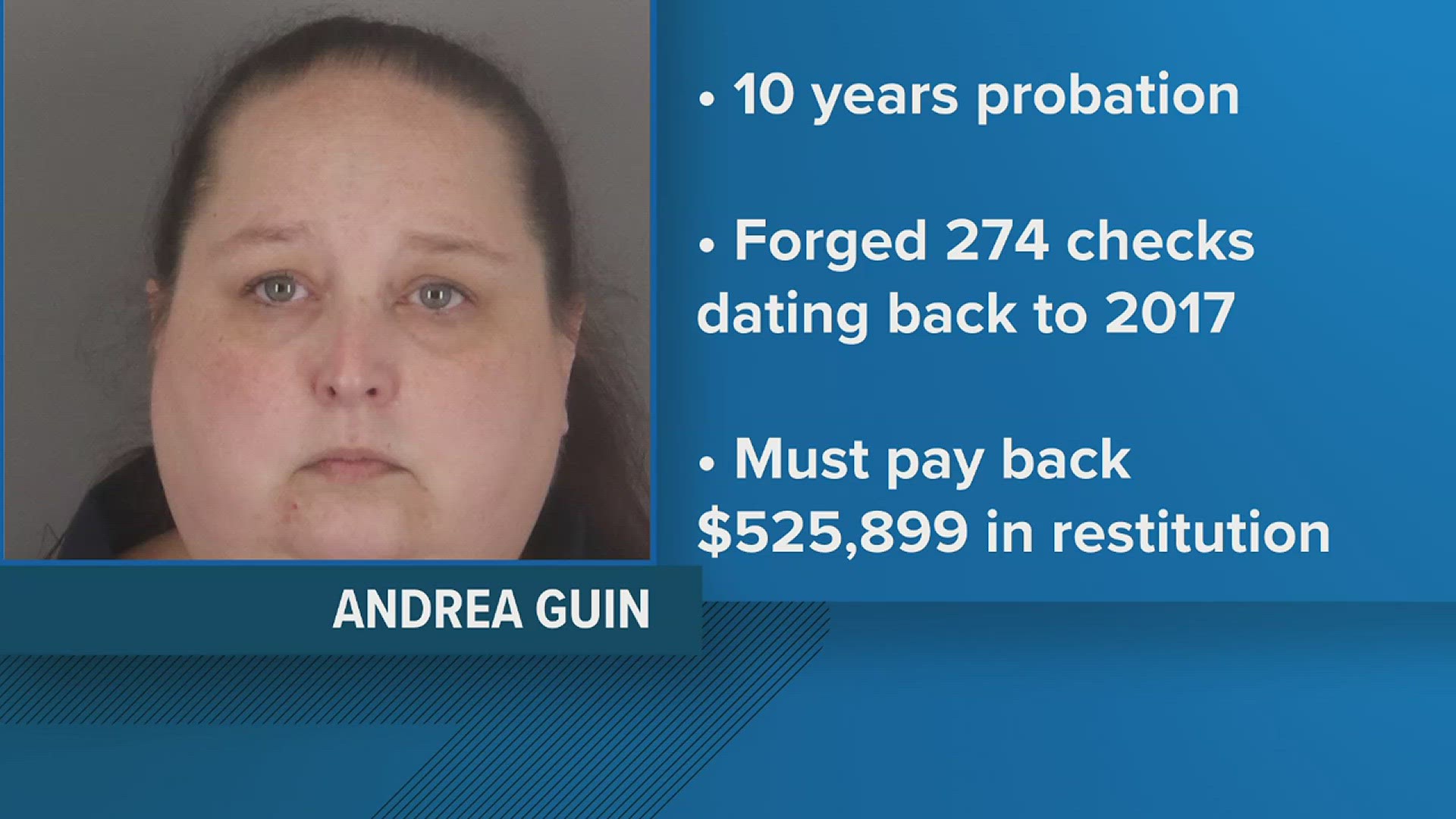 It was discovered that from 2017 to 2020, Andrea Patterson Guin, 45, had written herself 274 checks totaling $525,899.65 from her employer, Diers and Stark LLC.
