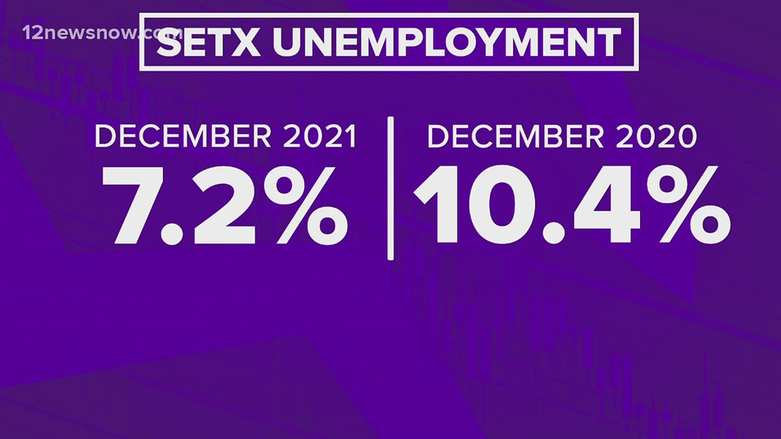 ICYMI: Regional unemployment numbers drop; Beaumont City Council to interview for interim City Manager