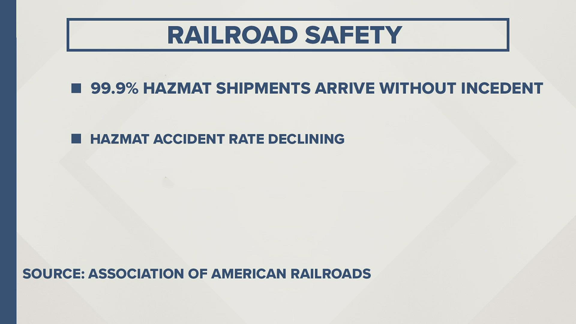 Advocates worry if the Canadian Pacific and Kansas City Southern merger happens, it will increase the number of trains carrying hazardous materials through SETX.