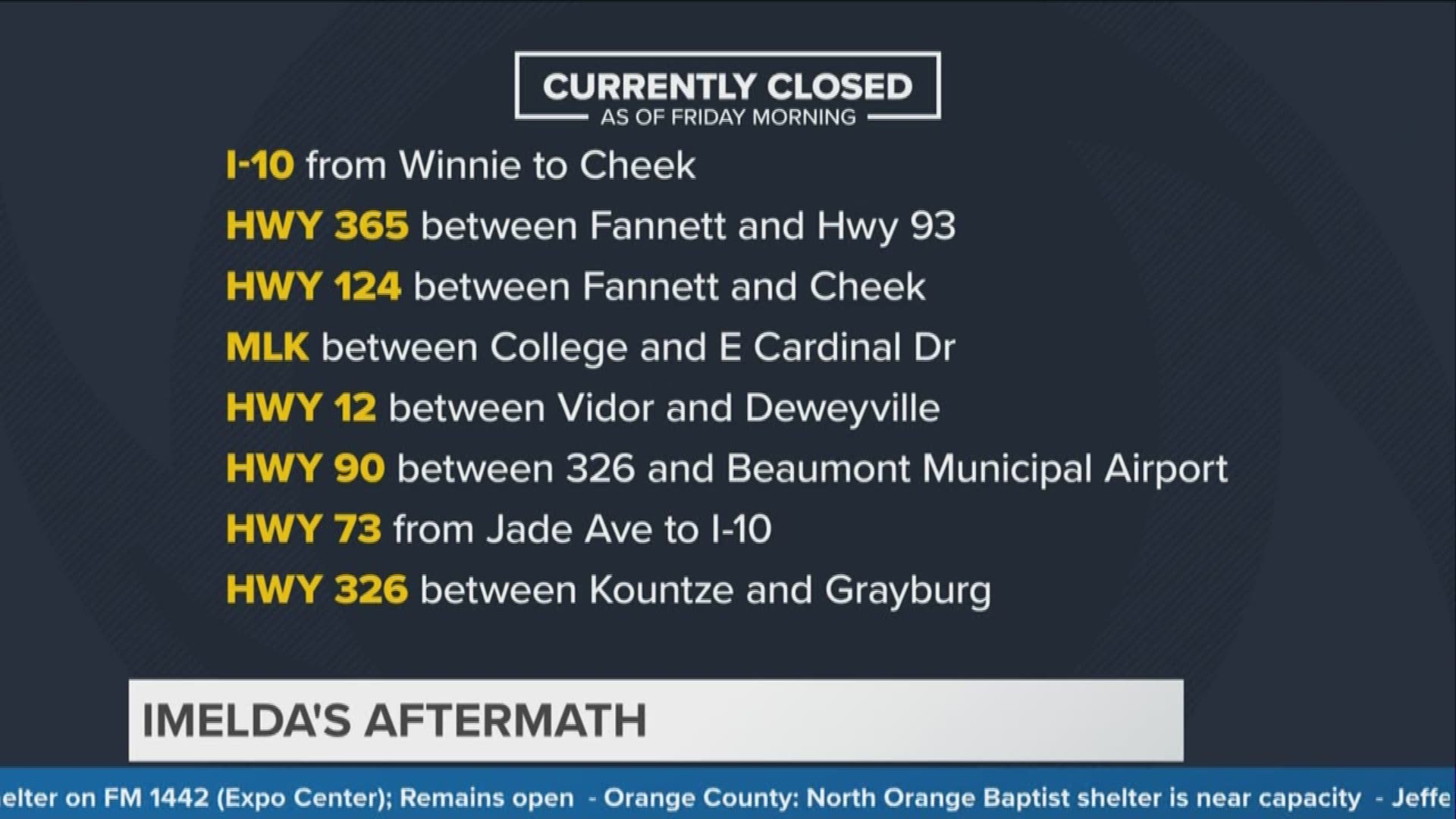 Roads remained closed around southeast Texas on Sept. 20, 2019, the Friday after Imelda. This video was from noon on Sept. 20.