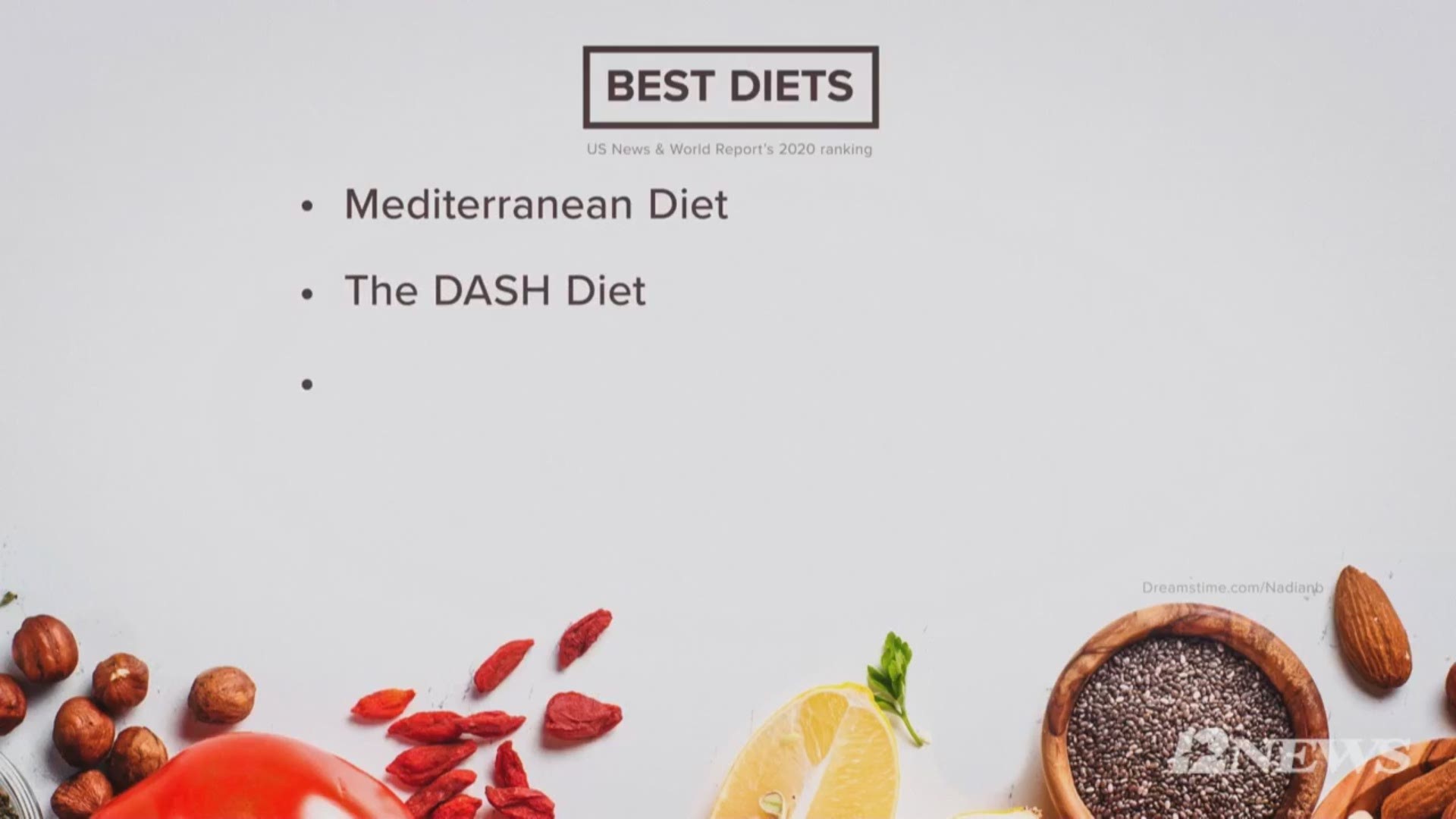 U.S. News and World Reports top diets ranked for the new year