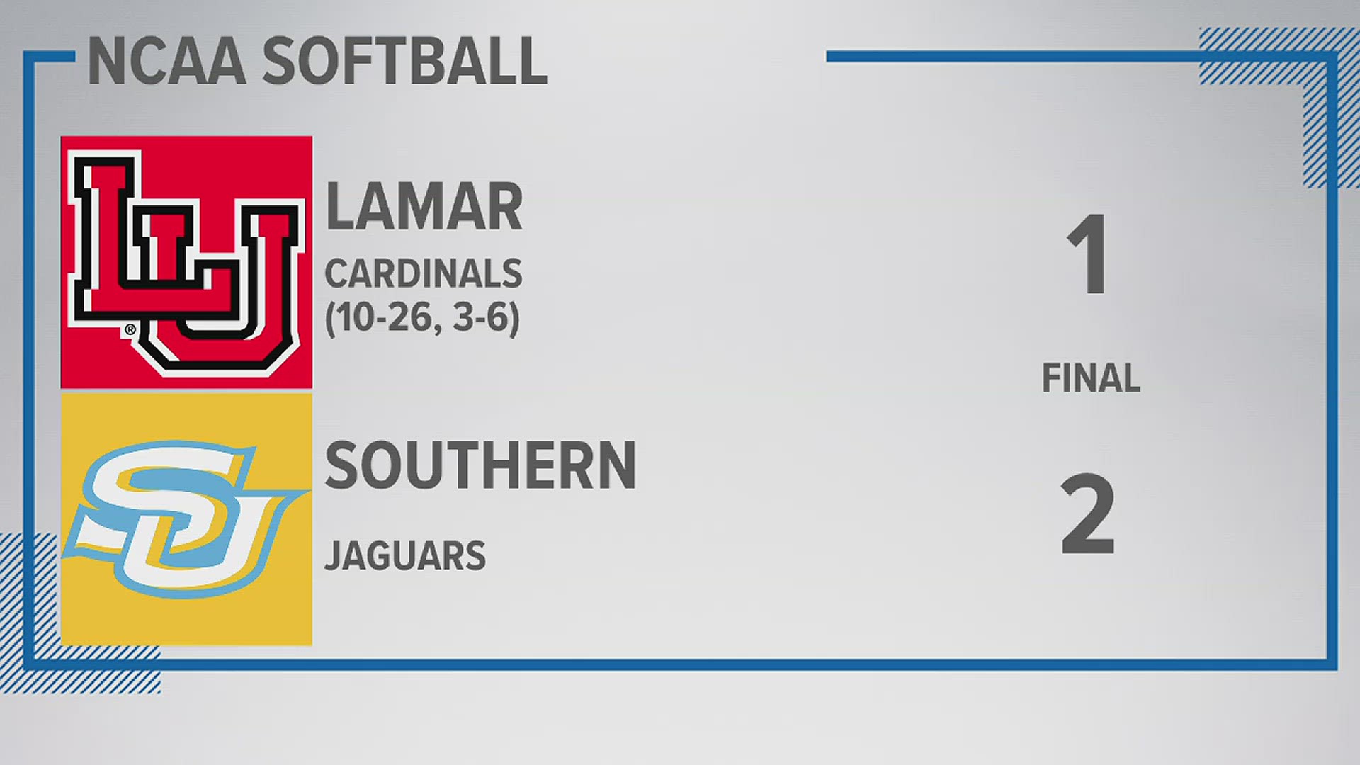 With a strikeout against Southern pinch hitter Raquel Latta, Aaliyah Ruiz became the first ever Cardinal pitcher to notch 300 strikeouts in LU program history.