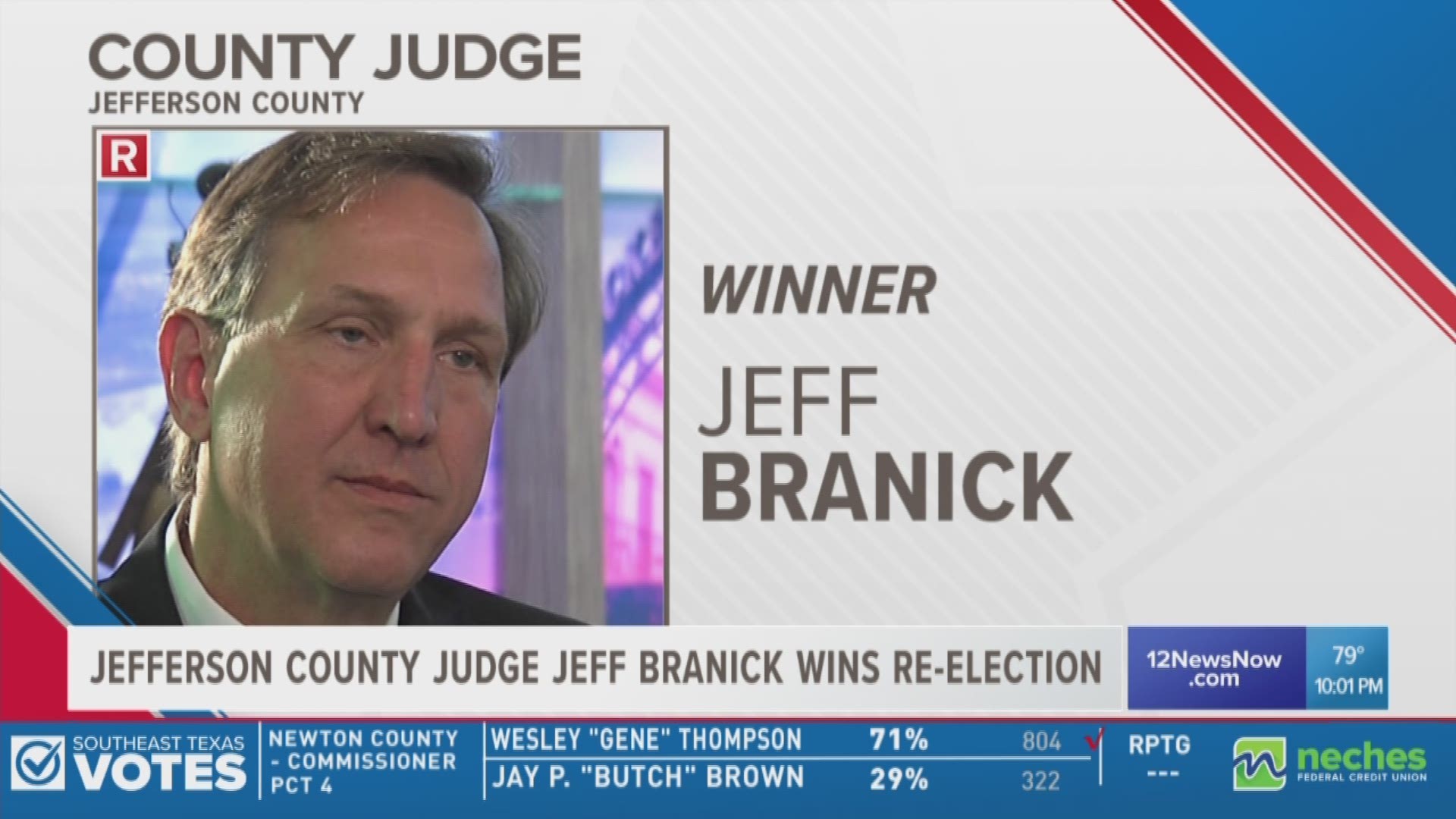Incumbent Jefferson County Judge Jeff Branick will retain his seat after beating Nick Lampson