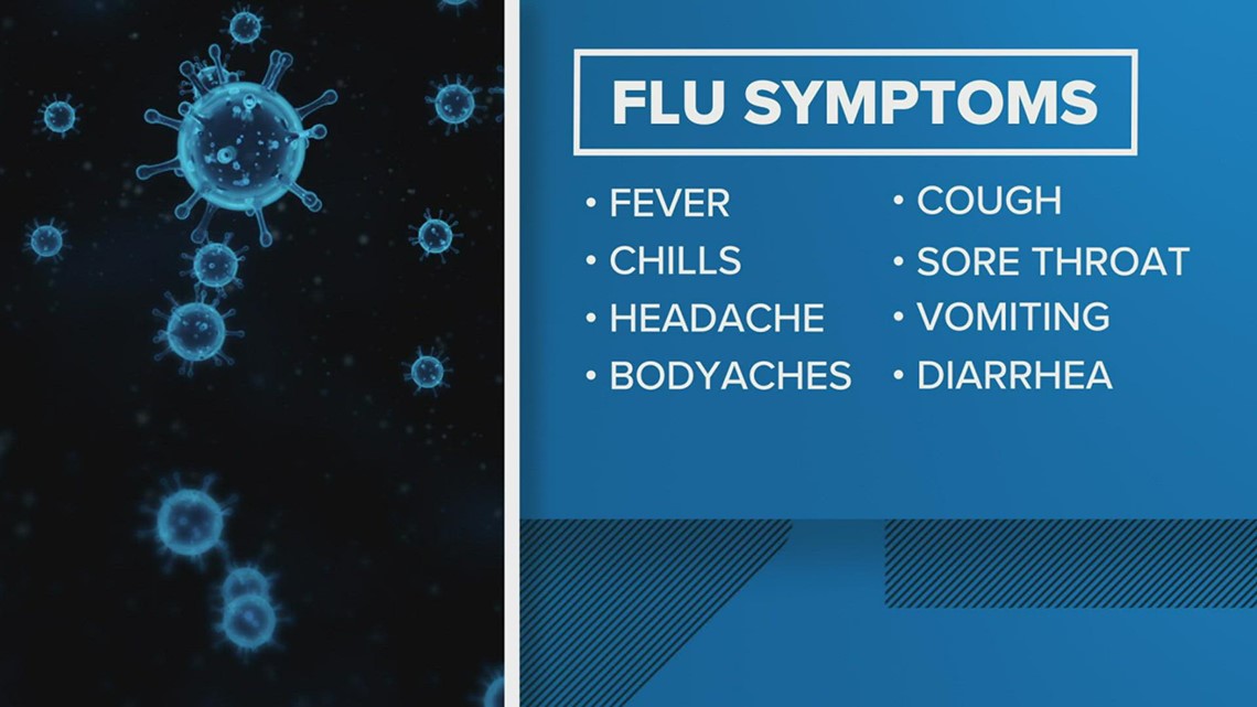 Flu Season Impacting Southeast Texas Schools Early 