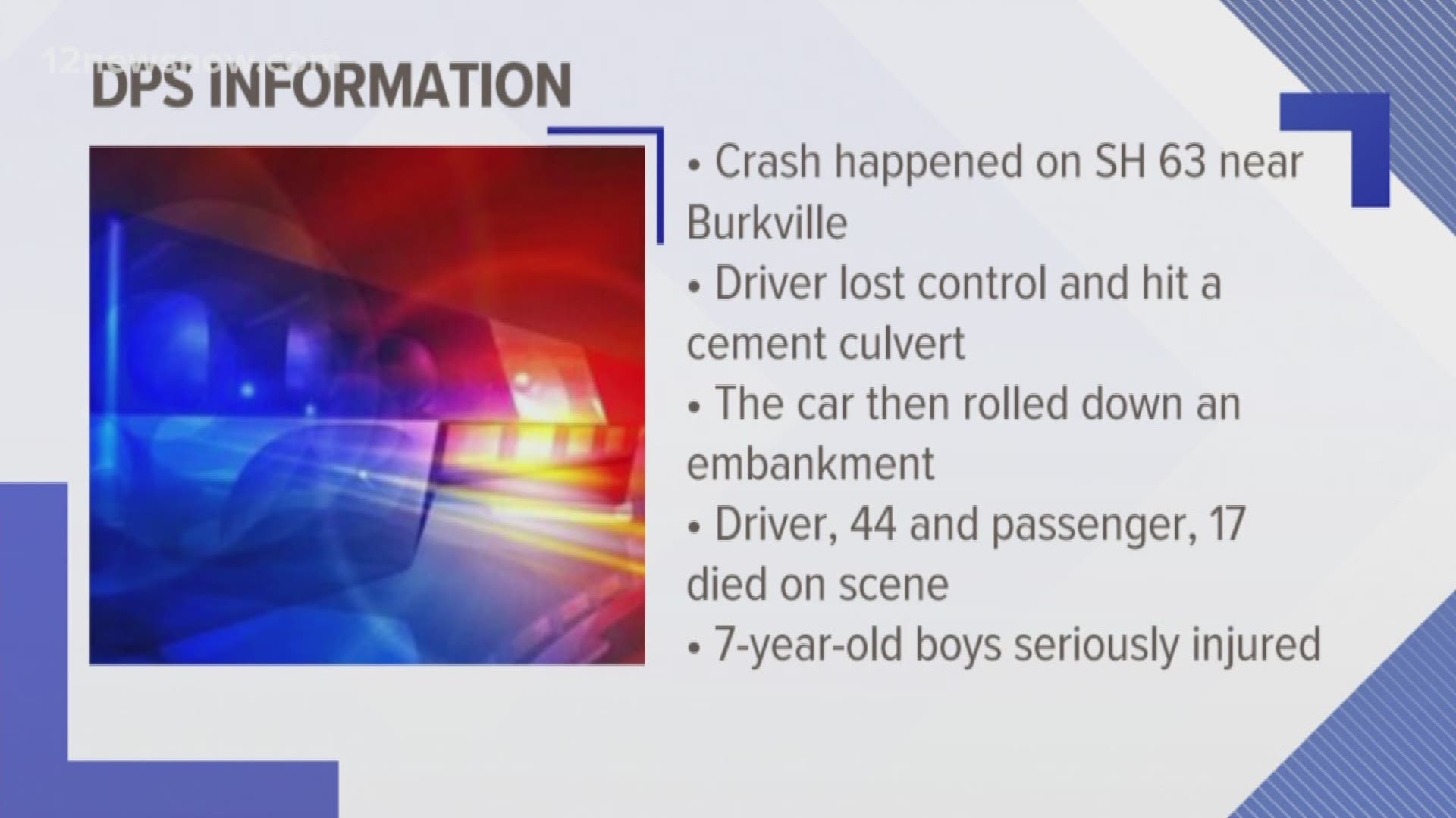 Two 7-year-old boys were seriously injured.