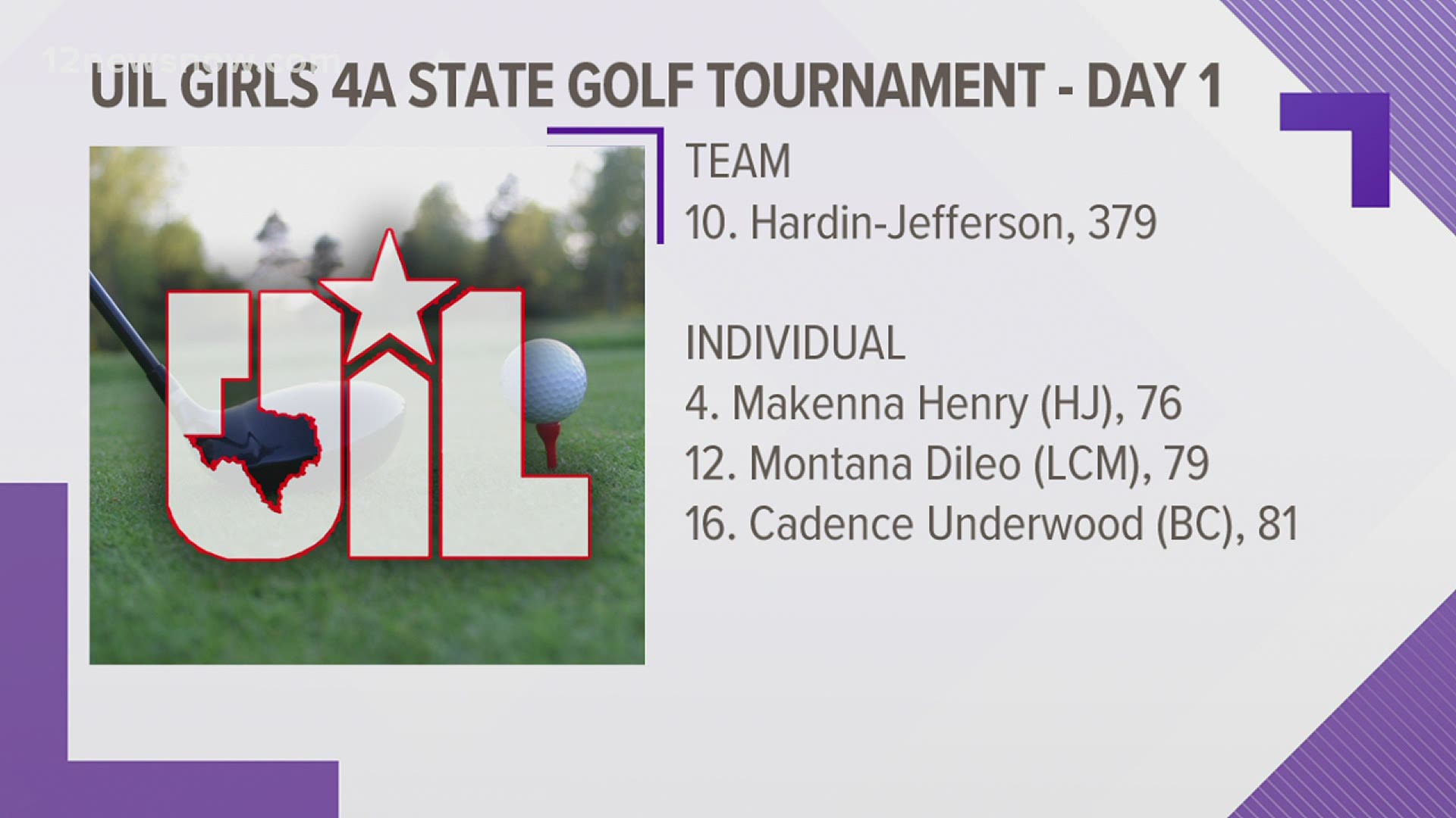Hardin-Jefferson is in tenth after first round of 4A Girls State Tournament