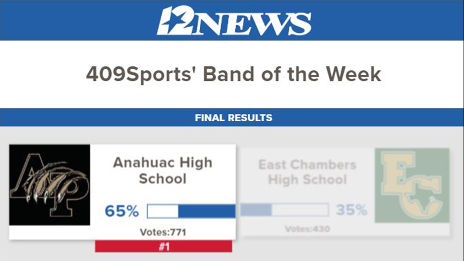 Anahuac High School wins the 409Sports Band of the Week for week 10