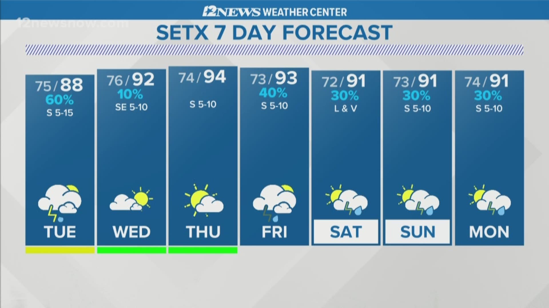 Hot and humid weather returns on Wednesday and Thursday