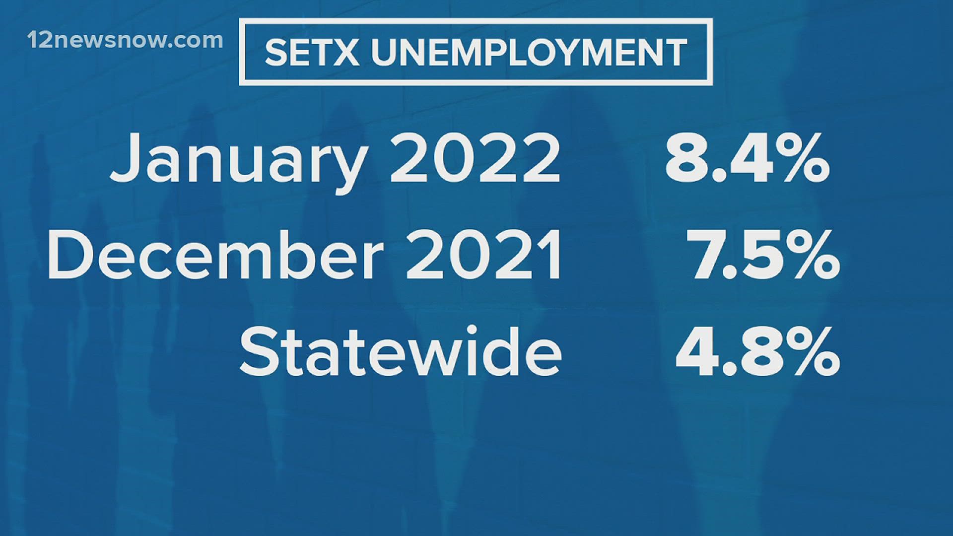 Beaumont Port Arthur area unemployment rates increased monthly Texas Workforce reports