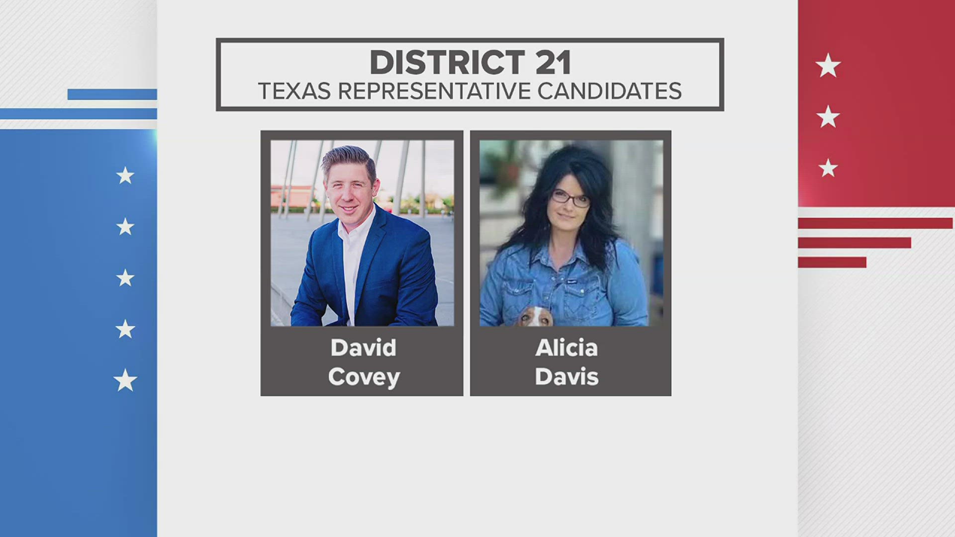 David Covey of Mauriceville and Alicia Davis of Jasper County announced they are running against incumbent Dade Phelan for Texas House District 21 seat.