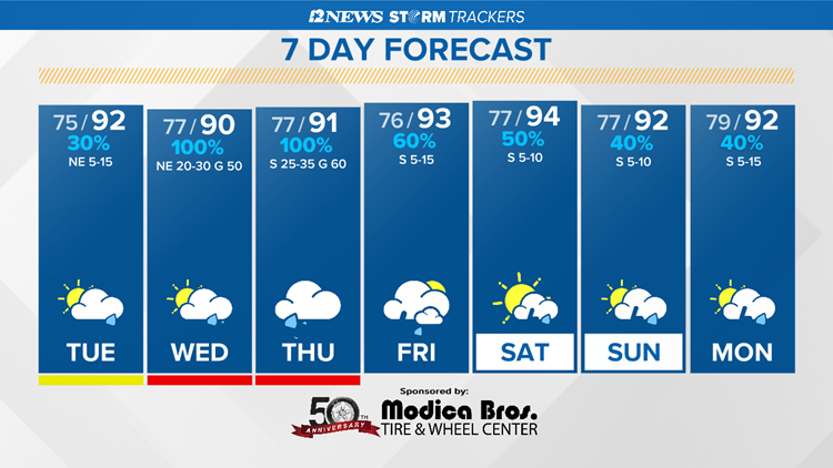 Weather | Beaumont, Texas | 12newsnow.com