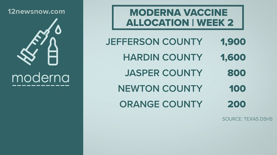 COVID-19 VACCINES: Texas to receive 460,000 doses of Moderna vaccine - Vimarsana News