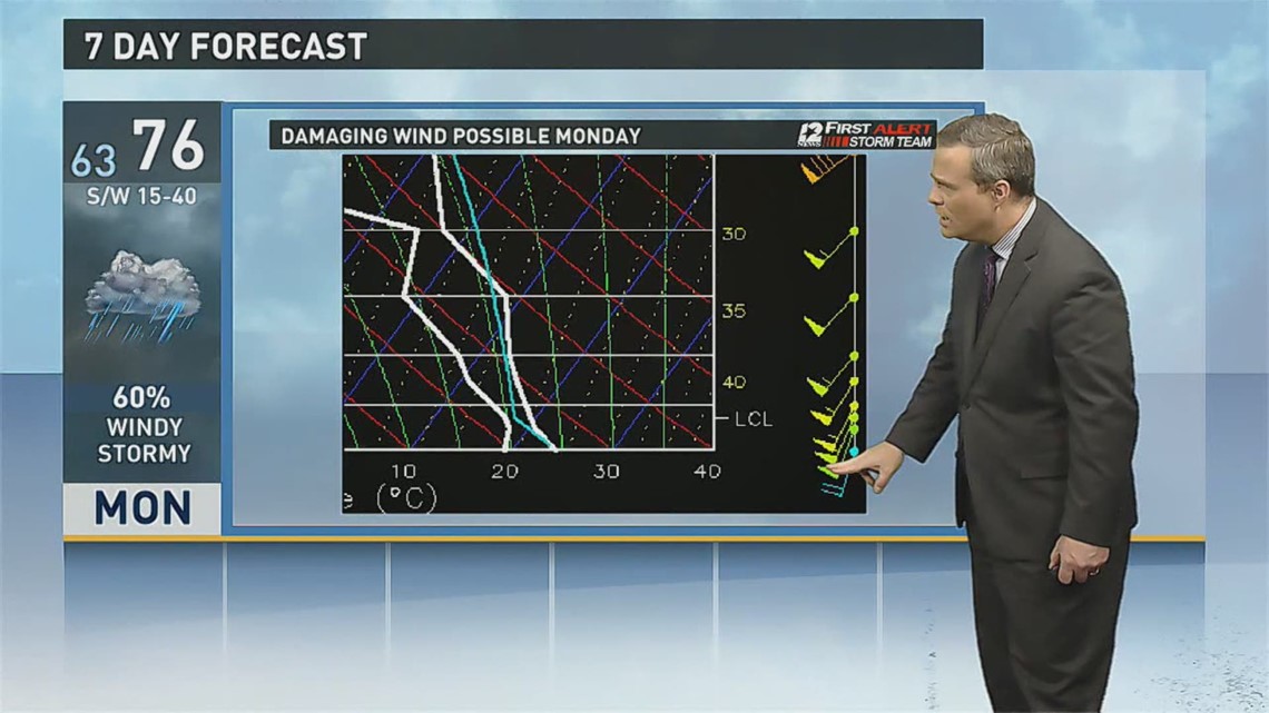 Dry weekend weather | 12newsnow.com