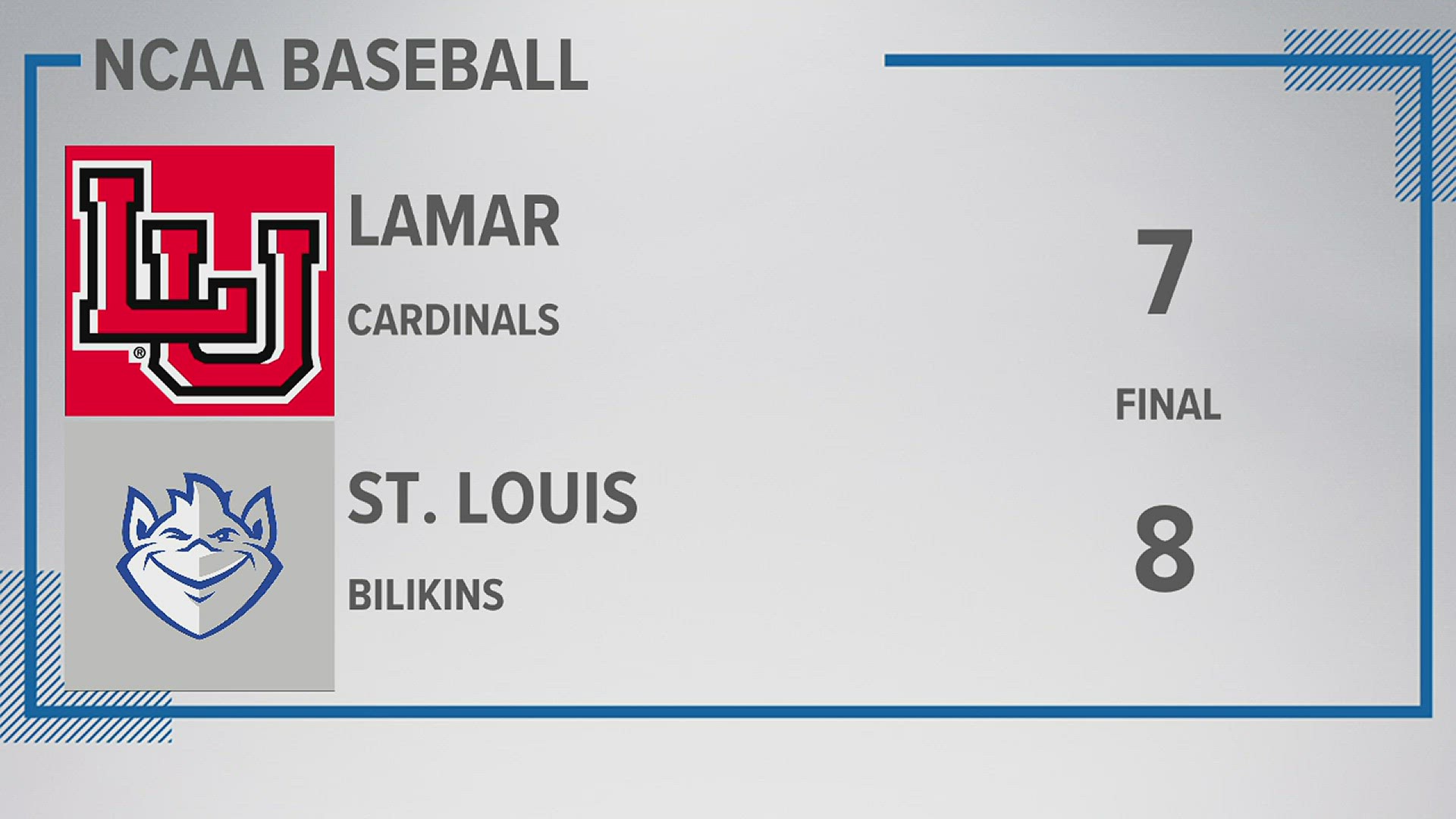 The loss ended Lamar’s small three-game win streak.