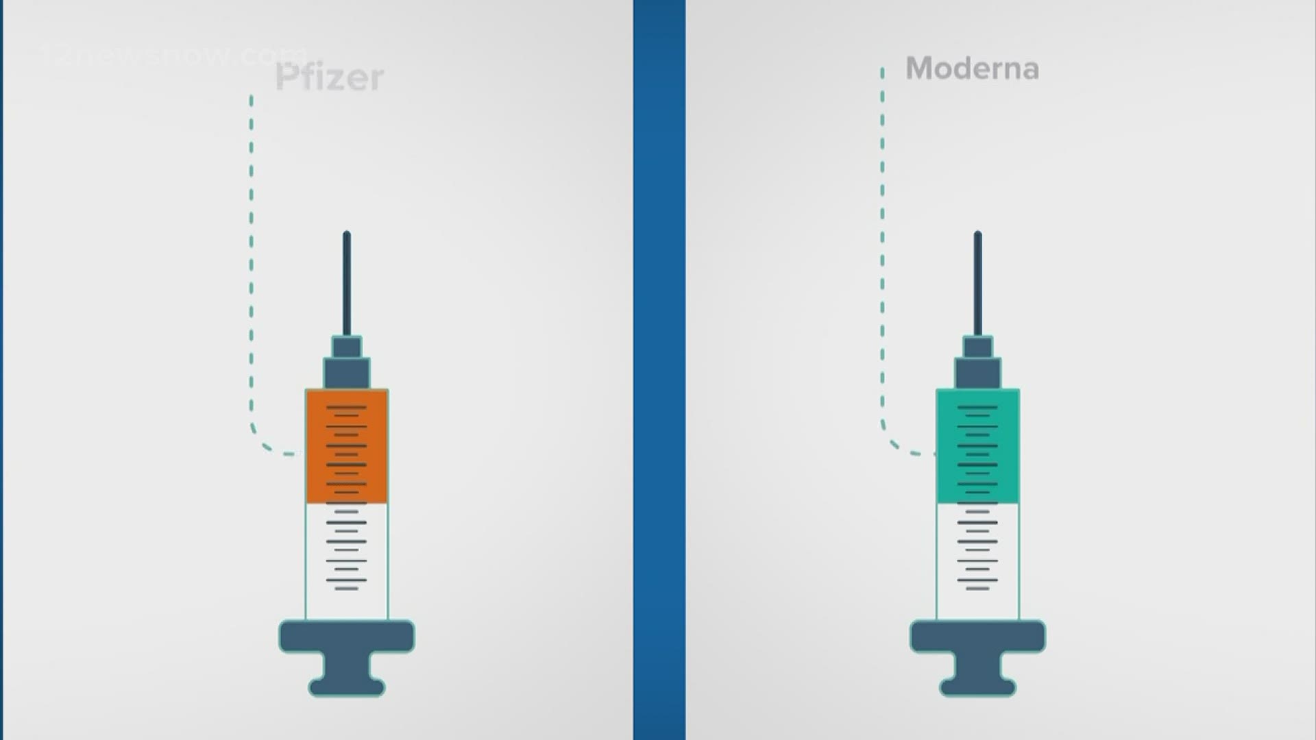 Chambers County is the first in Southeast Texas to announce the arrival of one thousand doses of the Moderna vaccine.