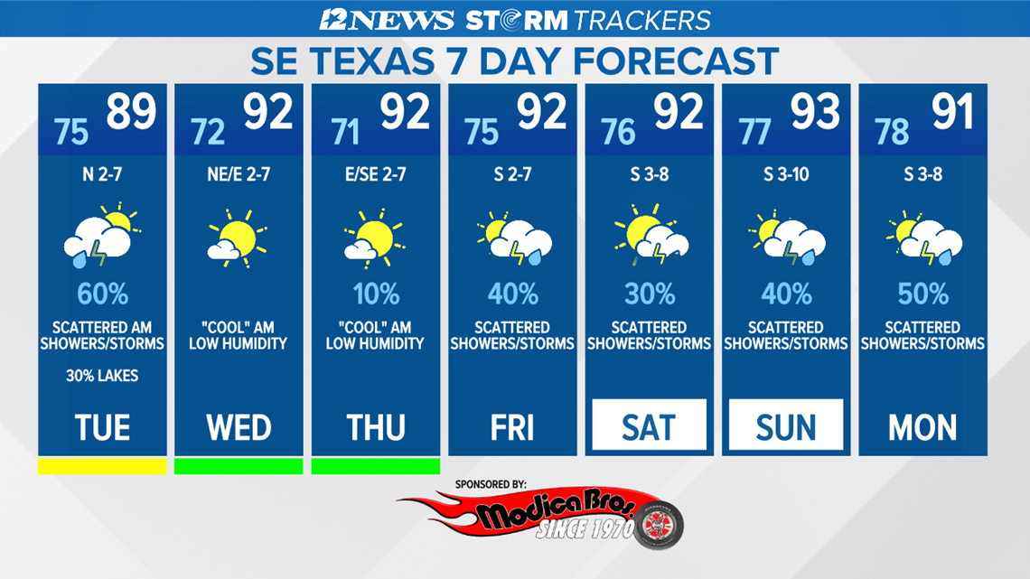 Weather Radar Beaumont, Texas