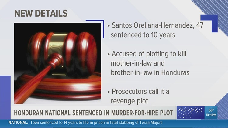 Honduran national sentenced to 8 years in murder-for-hire plot on wife's brother, mother