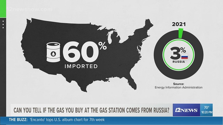 Verify | Can drivers tell if the gas they buy from gas stations comes from Russia?