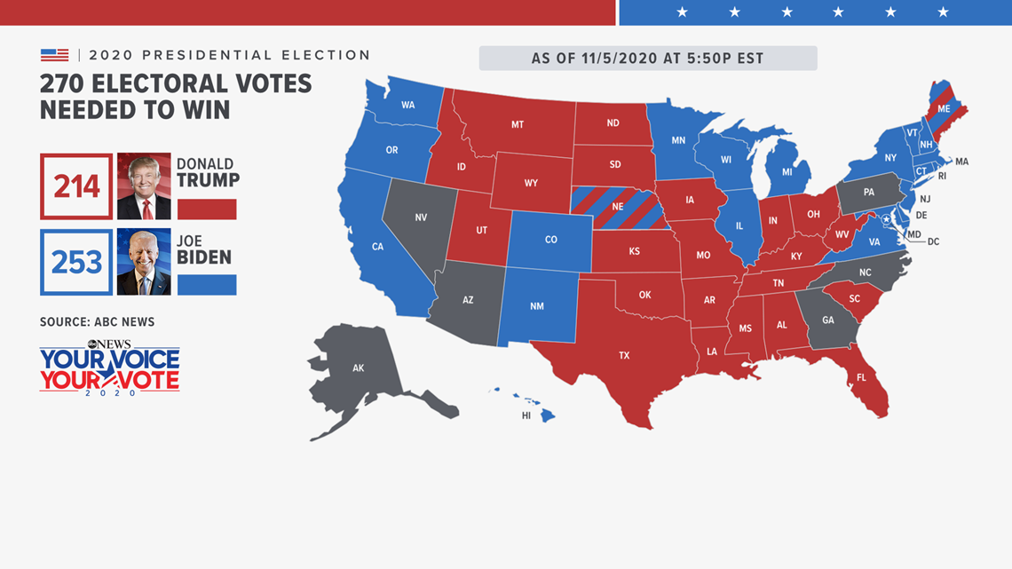 Us Presidential Election 2020 Results Electoral College Track