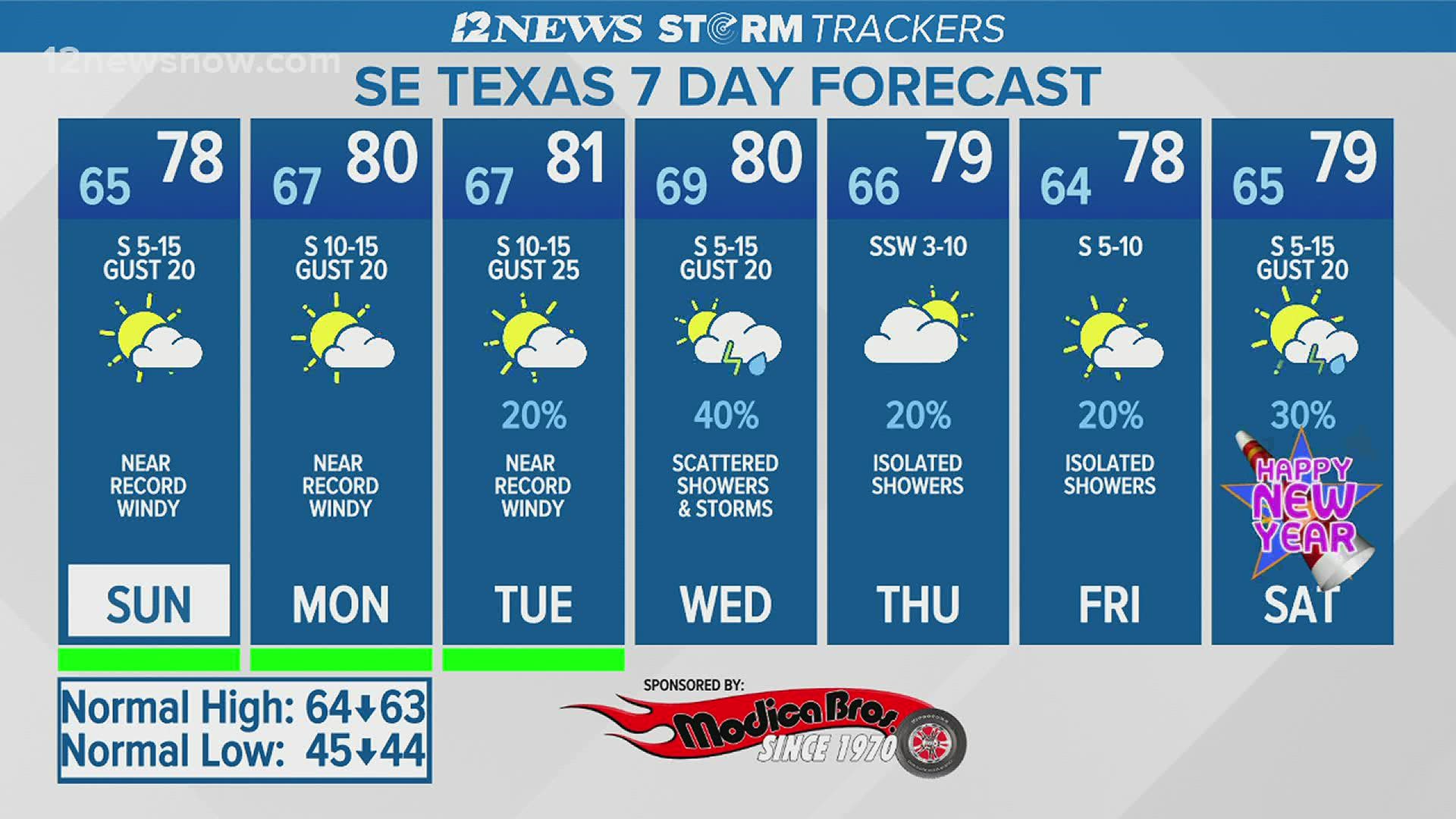 Weather Christmas 2022 Monday After Warm And Humid Christmas, Cold And Wet Weather Expected For Beginning  Of 2022 | 12Newsnow.com