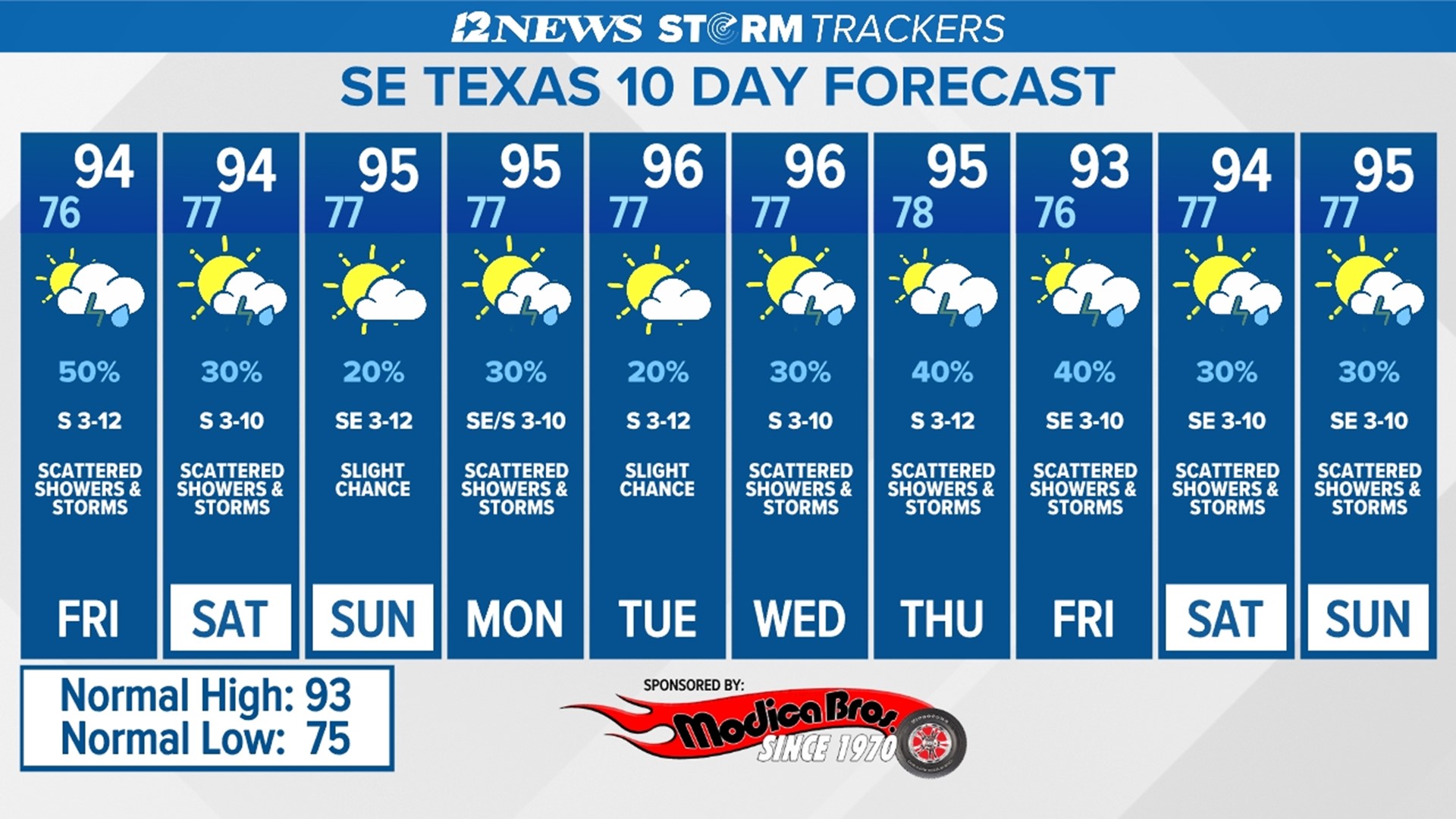 Weather Radar Beaumont, Texas