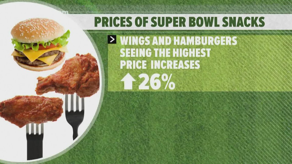 Super Bowl foods could cost up to 14 percent more this year