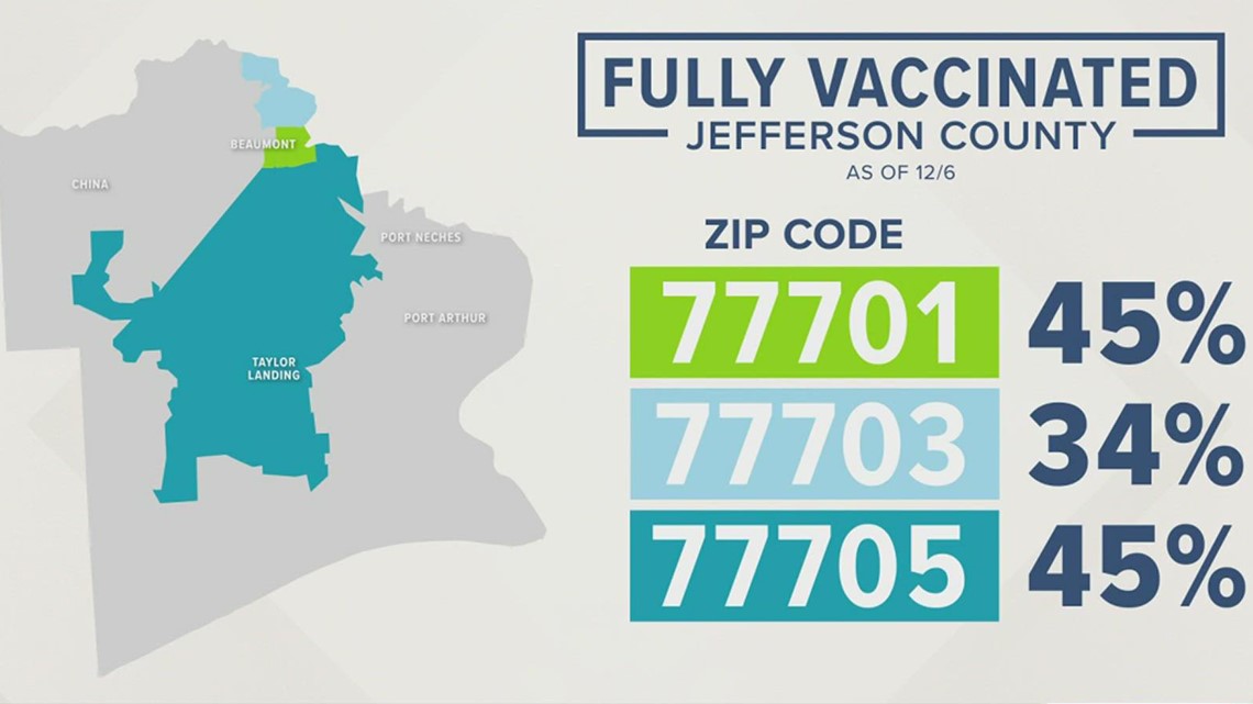Texas zip codes with the lowest vaccination rates in the state