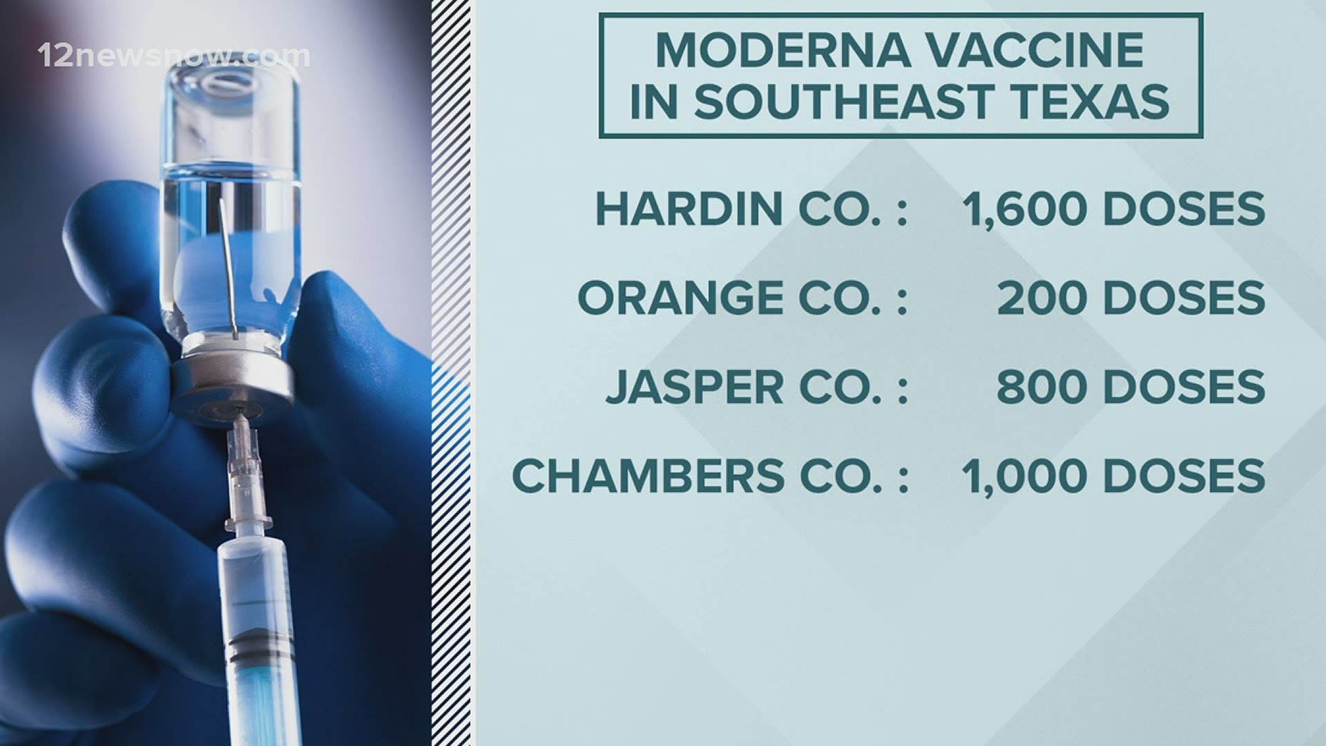 Hardin County has already received 1,600 doses of the vaccine