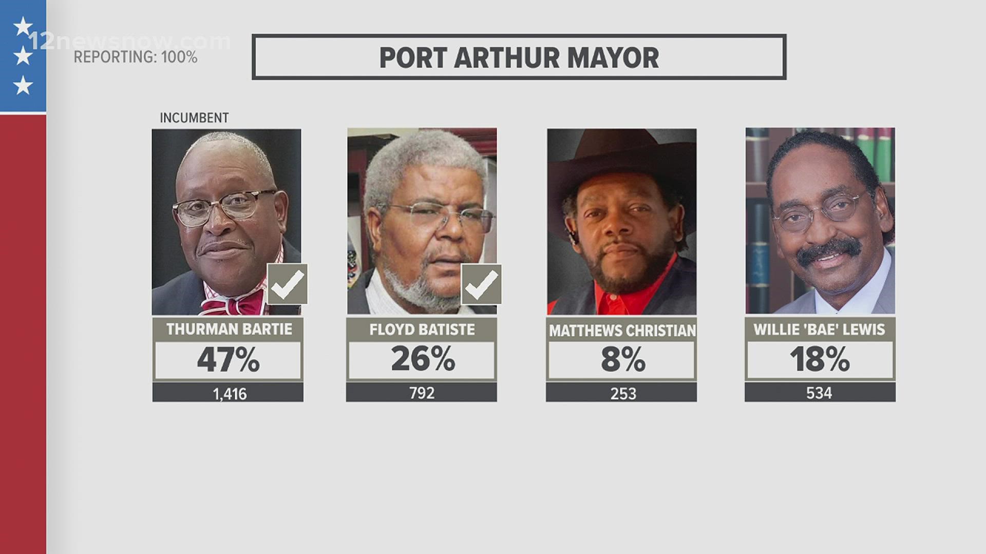 Thurman Bartie received 47% of the vote and Floyd Batiste received 26% of the vote.
